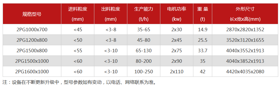 液壓對輥破碎機-大型液壓對輥破碎機設備價格-型號齊全-出沙率高 液壓對輥破碎機-大型液壓對輥破碎機設備價格-型號齊全-出沙率高