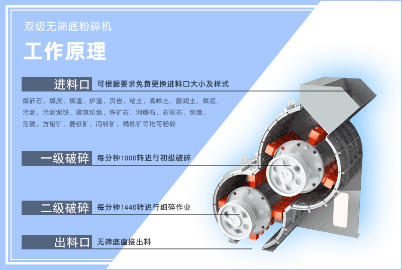 雙級粉碎機-雙級無篩底粉碎機-小型雙級破碎機-工作原理-圖片-視頻及型號參數 雙級粉碎機-雙級無篩底粉碎機-小型雙級破碎機-工作原理-圖片-視頻及型號參數